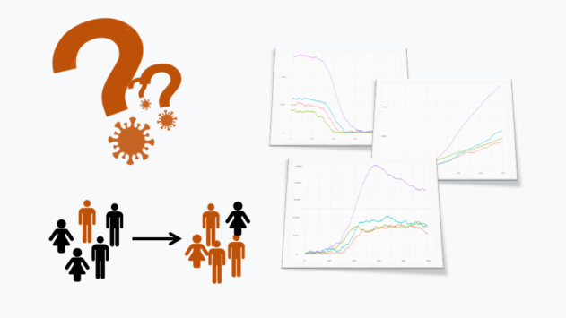 Tackling the numerous uncertainties regarding Covid-19